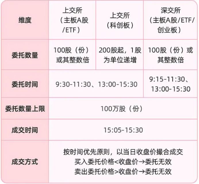 A股交易规则下周将迎重大变化，券商：投资者需要主动排查这几件事
